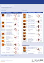 The Globally Harmonized System of Classification and Labelling of Chemicals 
